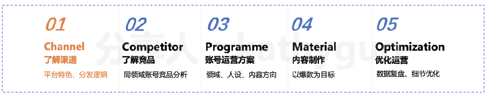 短视频运营干货：100W+爆款怎么炼成？有手就行！