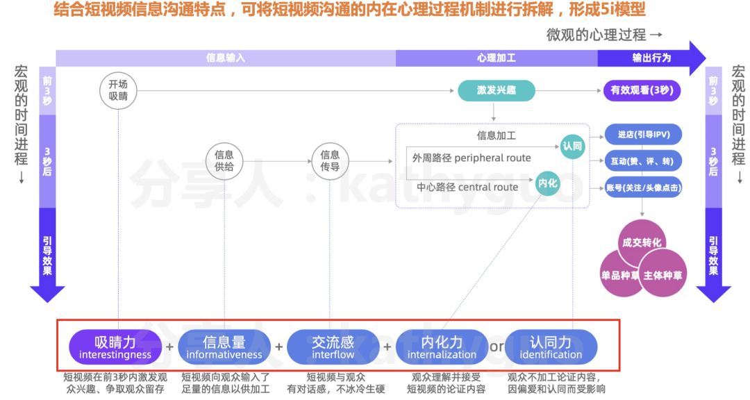 短视频运营干货：100W+爆款怎么炼成？有手就行！